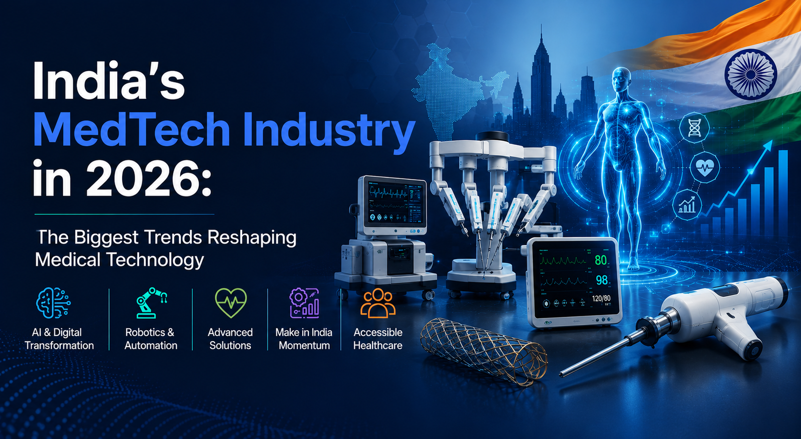 Futuristic banner illustrating India’s MedTech industry in 2026, featuring surgical robotics, AI-powered healthcare, digital patient monitoring, advanced medical devices, a stent, holographic human anatomy, growth analytics, and the Indian flag.