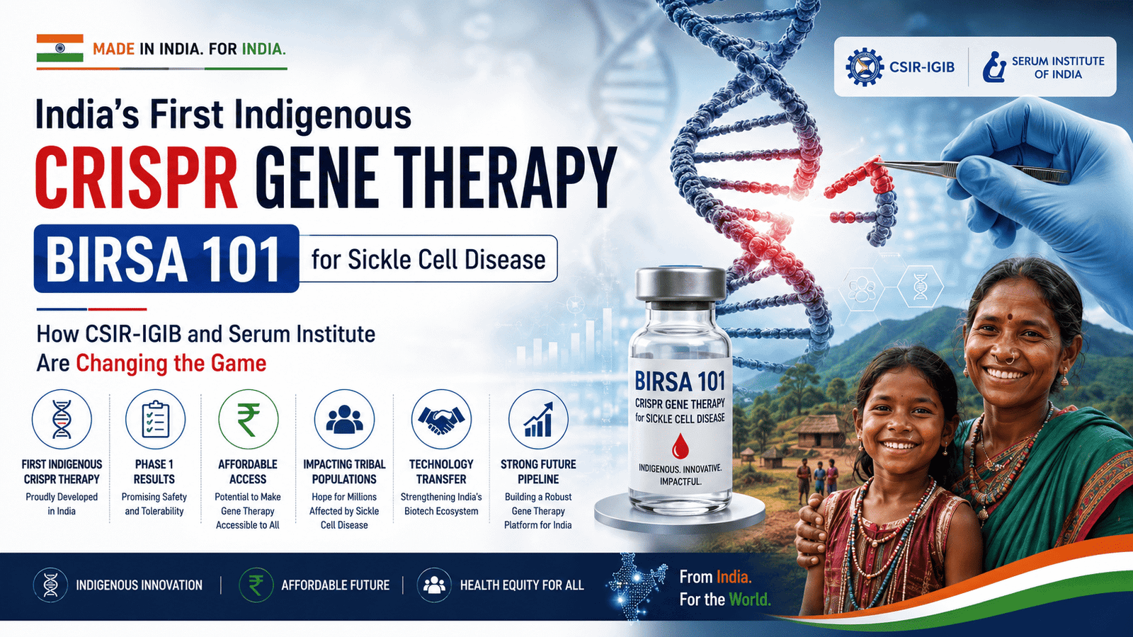 India’s first indigenous CRISPR gene therapy BIRSA 101 for sickle cell disease, highlighting gene editing innovation, CSIR-IGIB and Serum Institute collaboration, and its potential impact on tribal populations.