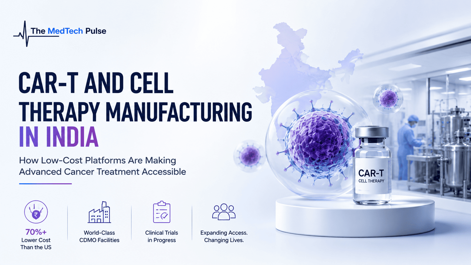 Minimalist CAR-T and cell therapy manufacturing banner featuring a CAR-T cell, therapy vial, advanced biotechnology laboratory, and India map, representing affordable cancer treatment innovation in India.