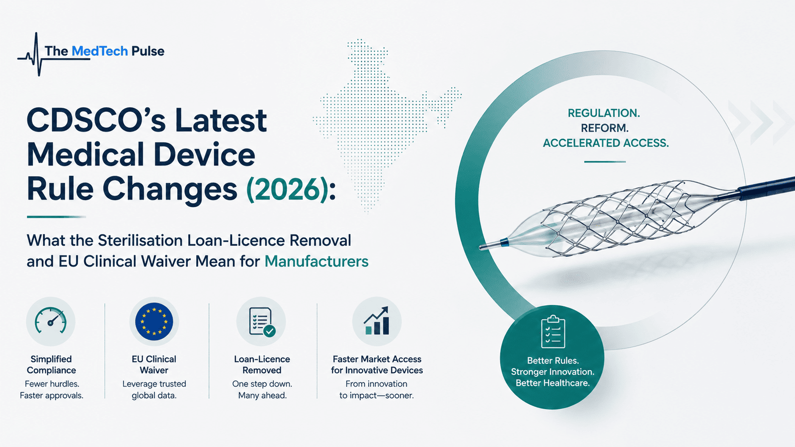 CDSCO’s latest medical device rule changes in 2026, featuring a medical device, India map, EU clinical waiver, simplified compliance, loan-licence removal, and faster market access for manufacturers.
