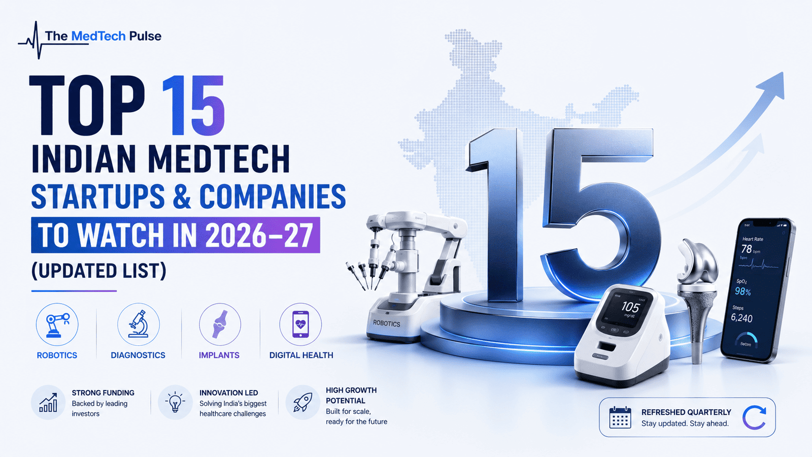Top 15 Indian MedTech startups and companies to watch in 2026–27 banner featuring a surgical robot, diagnostic device, orthopedic implant, digital health smartphone, India map, and growth-focused visuals.