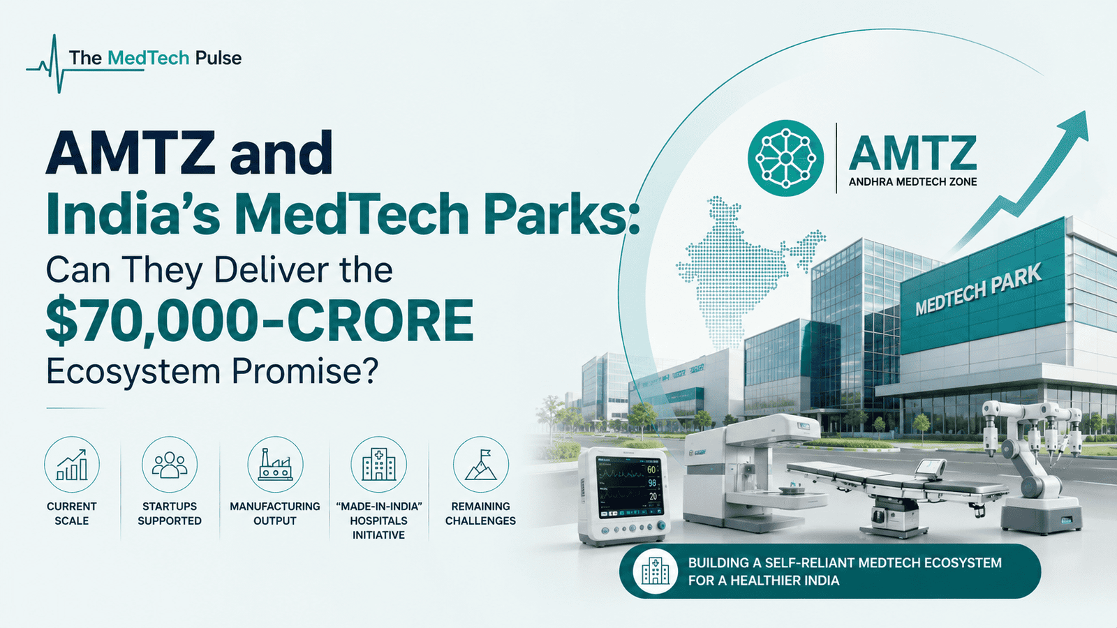 AMTZ and India’s MedTech Parks highlighting the growth of India’s medical device manufacturing ecosystem, innovation infrastructure, startups, and the ₹70,000-crore ecosystem opportunity.