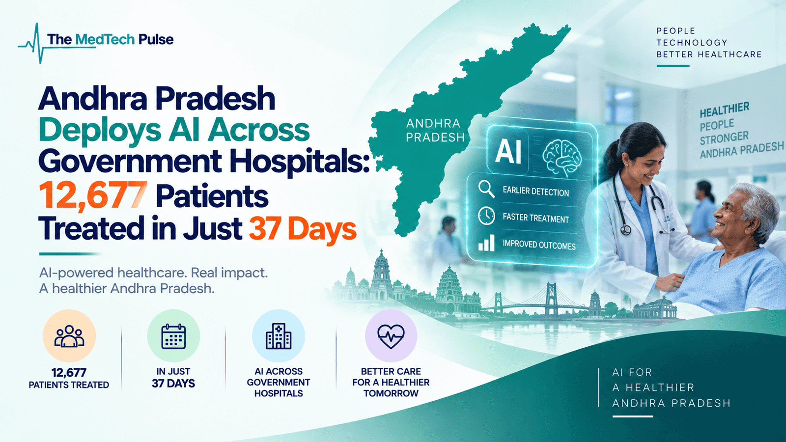 Andhra Pradesh deploys AI across government hospitals, highlighting 12,677 patients treated in just 37 days, with AI-powered healthcare technology, hospital care and improved patient outcomes.